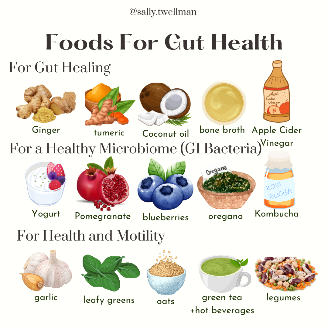 Foods for Gut health