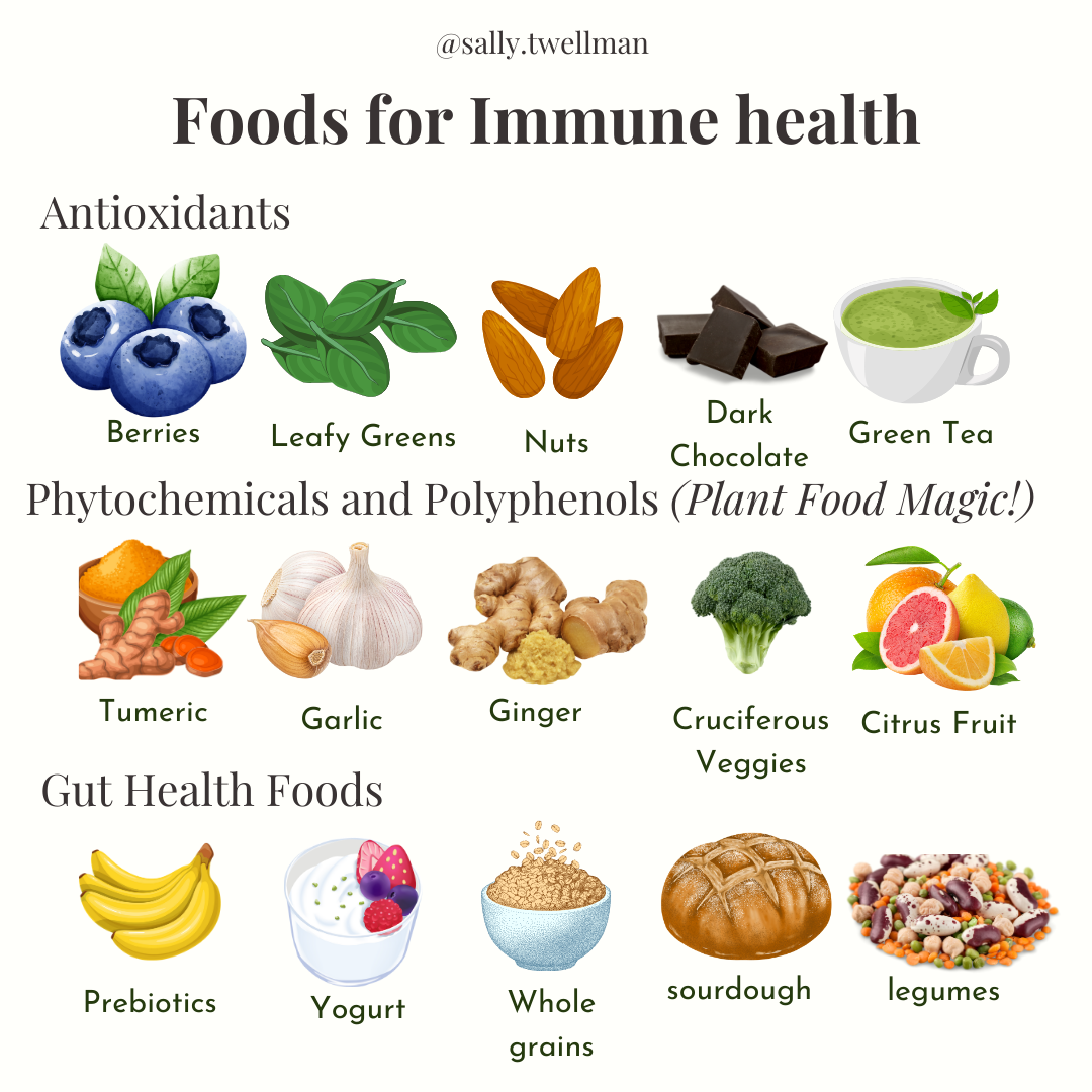 Foods for Immune Health